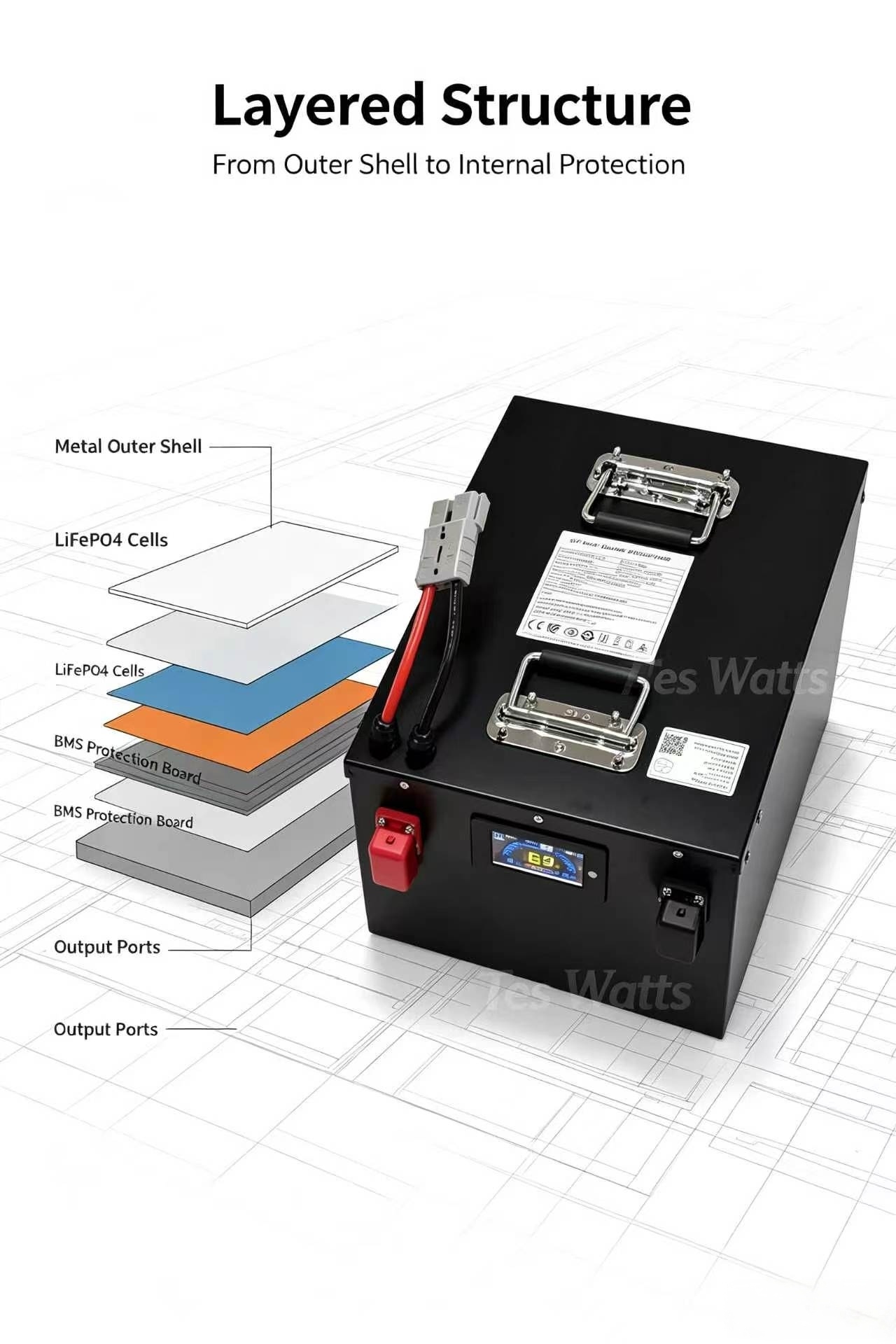 Bateria de lítio lifepo4 de ci - 72V 40Ah Lifepo4 Battery Pack avaliação e preço
